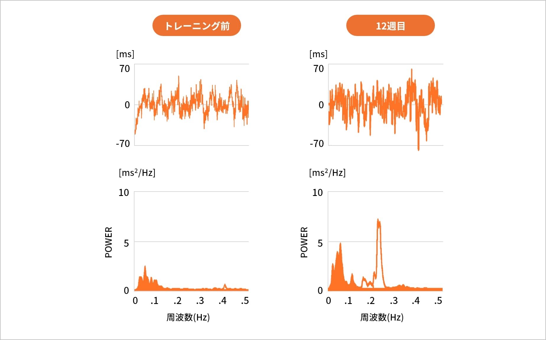 コーヒー+運動で賢く燃焼。