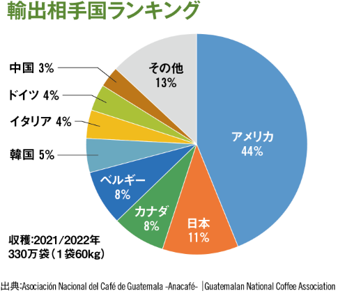 輸出相手国a.png